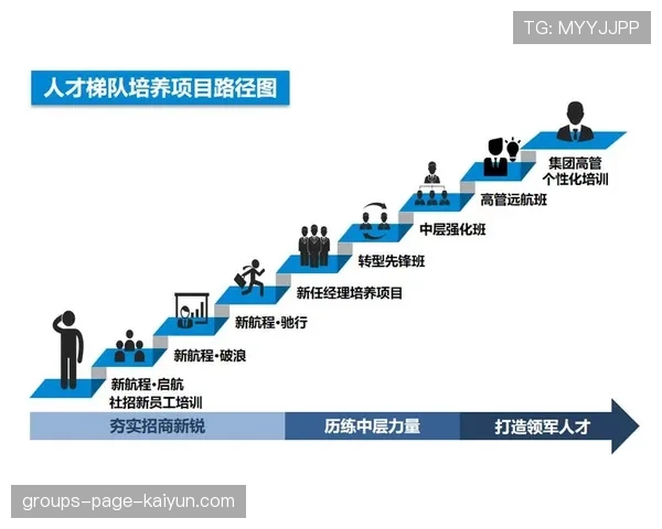 青训学员长尾发展支持：学业与职业双通道设计